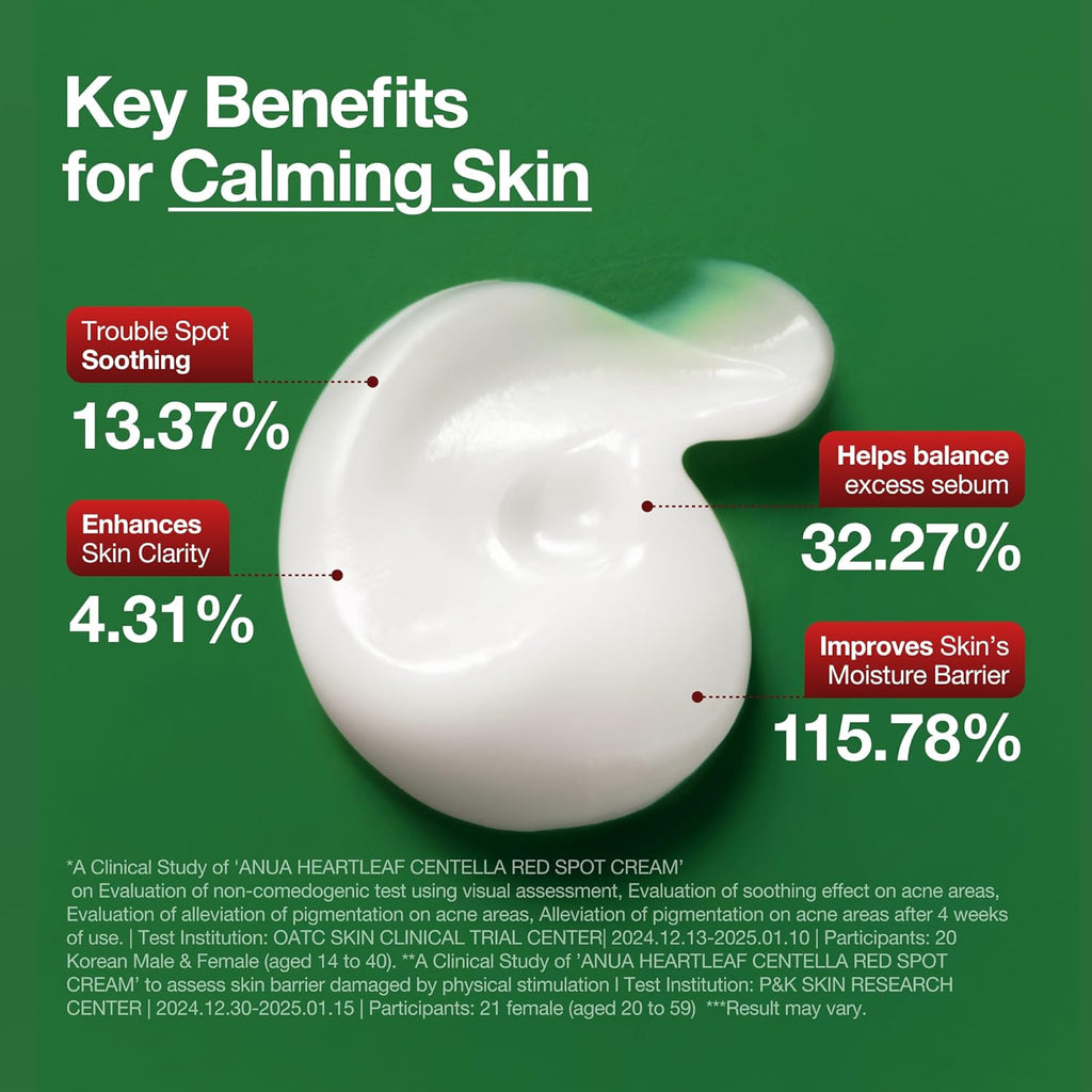 Anua, Heartleaf Centella Red Spot Cream, 30g