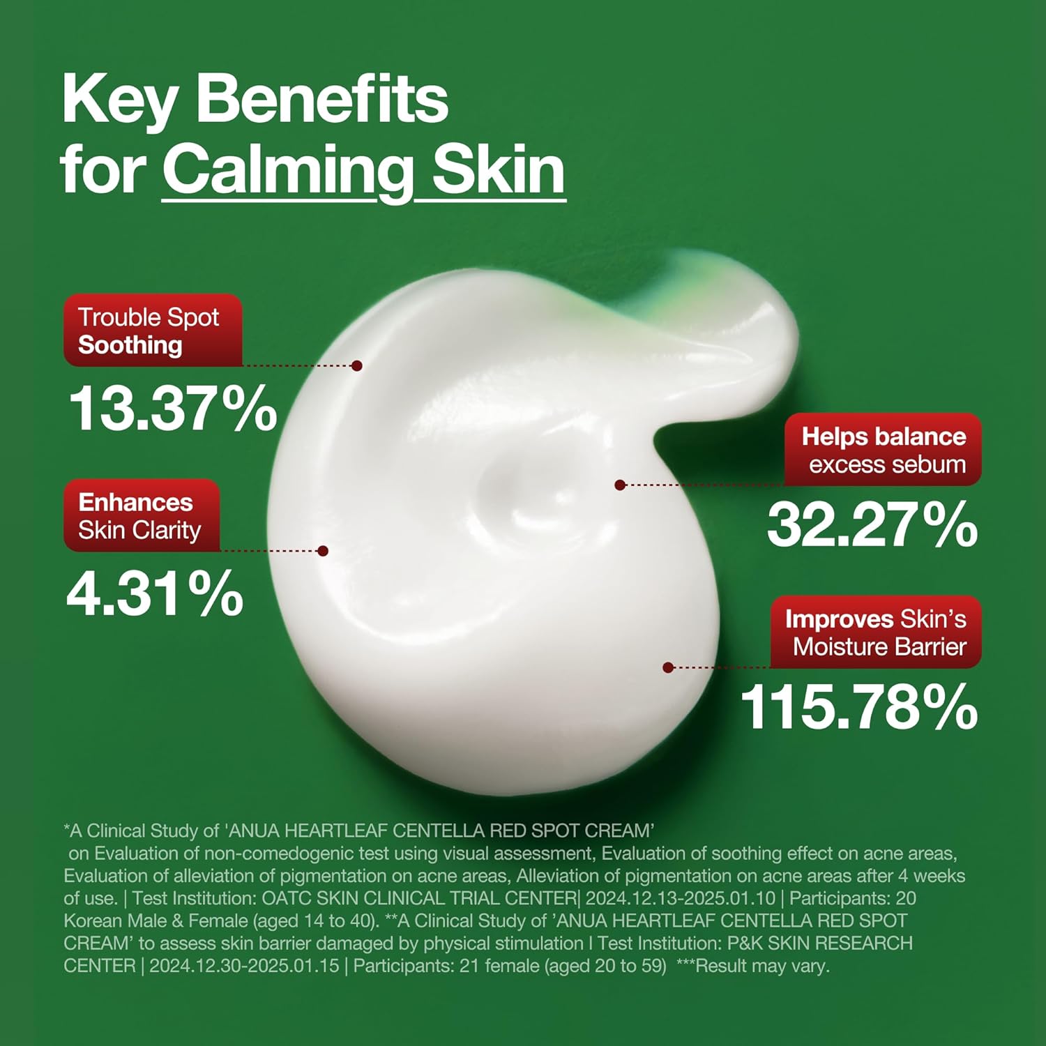 Anua, Heartleaf Centella Red Spot Cream, 30g