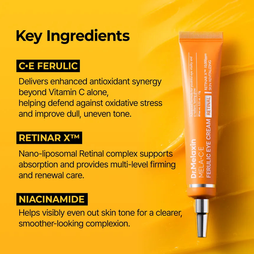 An orange tube of Dr.Melaxin Mela-CE Ferulic Eye Cream is shown on a bright yellow background with text highlighting key ingredients: C-E Ferulic, Retinar X, and Niacinamide.